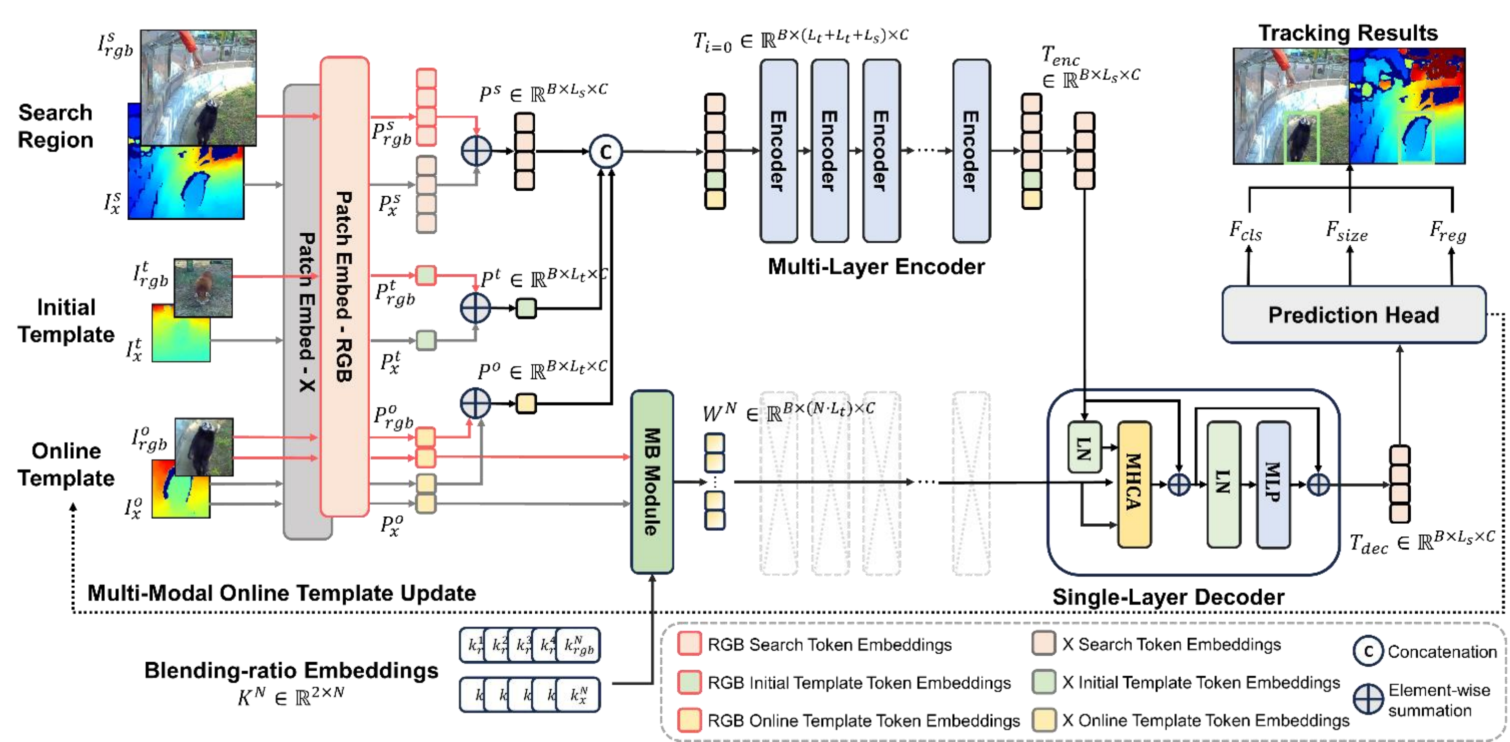 ASTR Architecture